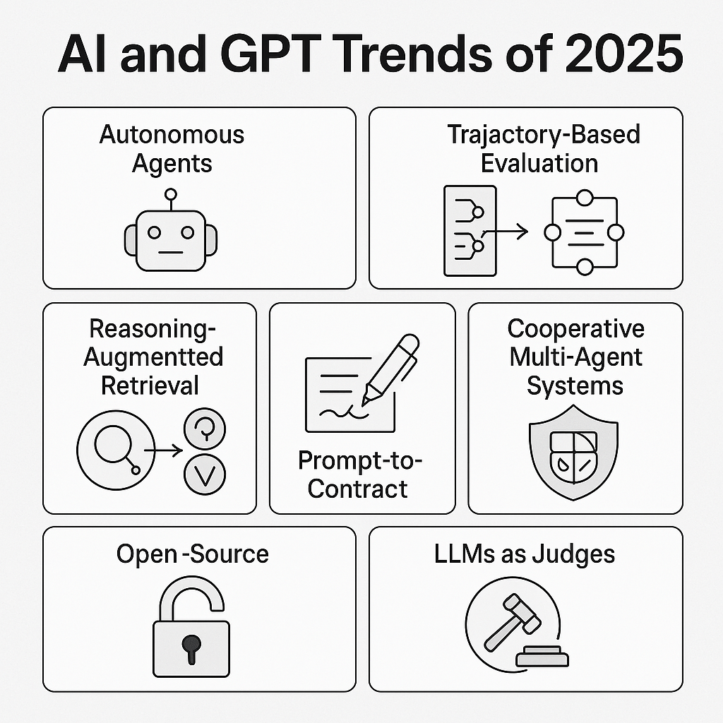 AI and GPT Trends of 2025: The Future of Agentic AI and LLM Advancement.